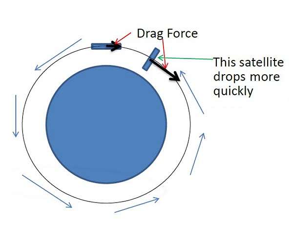 NASA works to give satellite swarms a hive mind