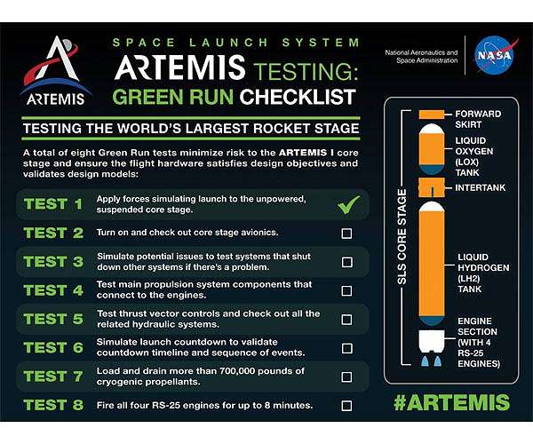 NASA's 'super cool' engineers rehearse rocket fueling for Artemis I