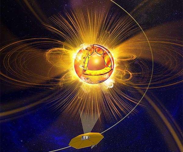NASA awards SwRI contract to develop mission to image the Sun's poles