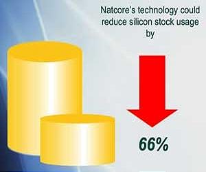 Natcore Technology Demonstrates First Flexible Solar Cell