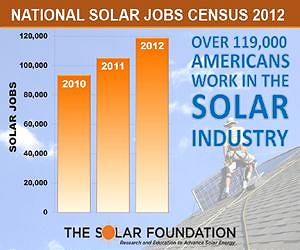 2012 National Solar Jobs Census Finds Installers Leading the Way