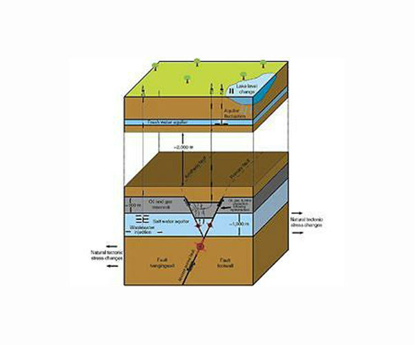 Human impact on Earth's deep subsurface fluid dynamics revealed