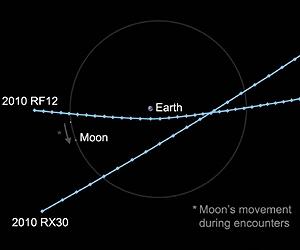 Two Asteroids To Pass By Earth Wednesday