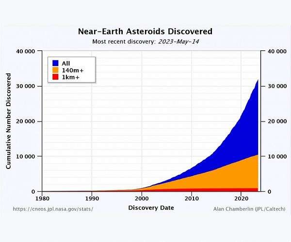 Astronomers want your help hunting for asteroids