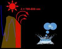 Expanding wavelength range for solar energy conversion