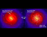 Uncovering the birthplaces of stars in the Milky Way