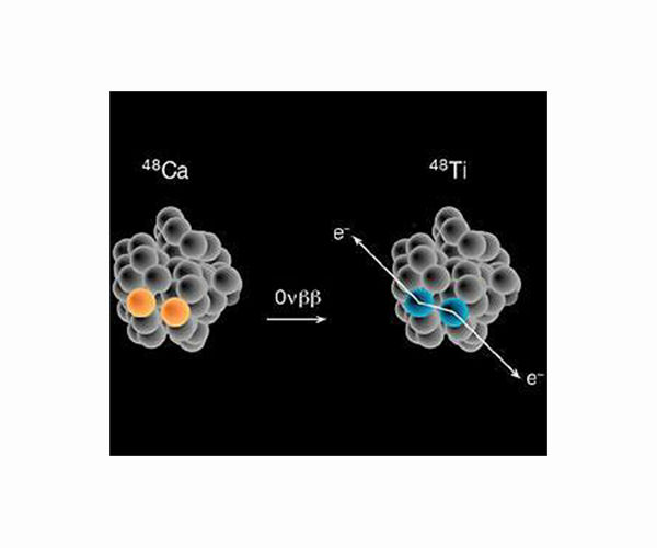 Changes in Nuclear Structure of Titanium-48 Observed at Varying Distances