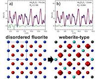 New insights into atomic disordering of complex metal oxides