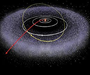Beyond Pluto And Exploring the Kuiper Belt