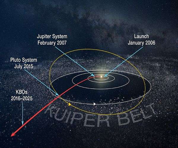 New Horizons begins record hibernation in Kuiper Belt