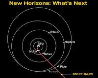 The PI's Perspective: No Sleeping Back on Earth!