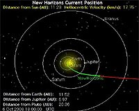 1,000 Days On The Road To Pluto