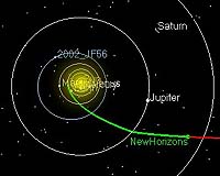 New Horizons Crosses 9 AU