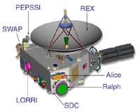 Ralph Is Ready for Historic Pluto Flyby