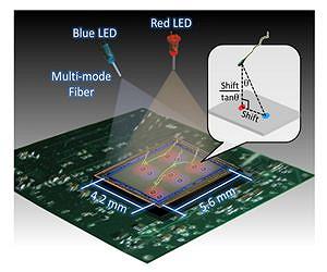 Precision Motion Tracking - Thousands of Cells at a Time