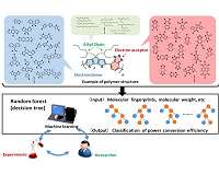 AI software assists design of new material for solar cells