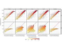 New standard of reference for assessing solar forecast proposed