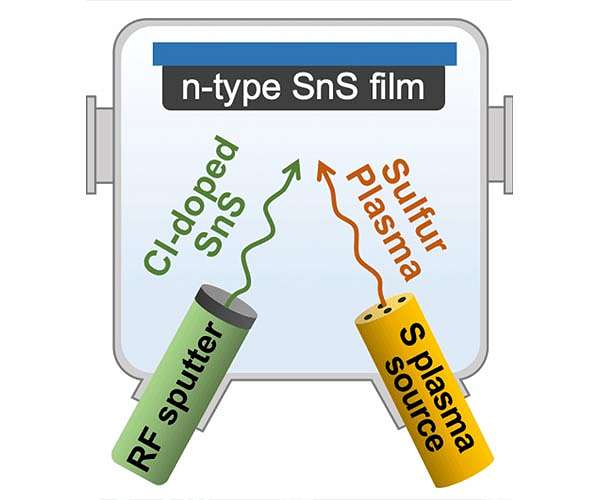 Towards environmentally friendly solar cells