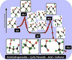 New low-temperature chemical reaction explained