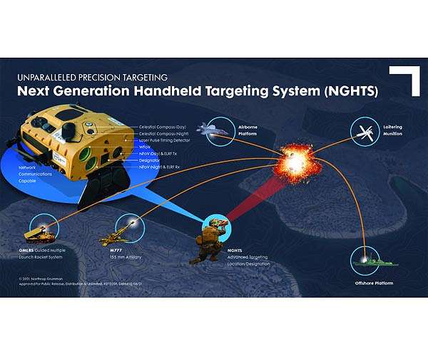 Northrop Grumman equips US Marines with Next Generation Handheld Targeting Device