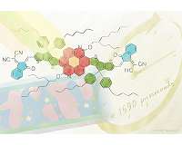 Molecular changes could improve the efficiency of next-generation photovoltaics