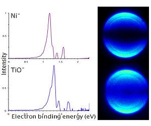 Superatom mimicry offers insights to periodic table