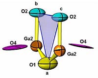 Oxygen Ions For Fuel Cells Get Loose At Lower Temperatures