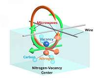Another step forward on universal quantum computer
