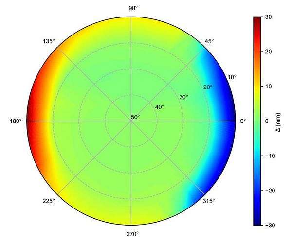 Study reveals non-isotropic nature of tropospheric delays in GNSS