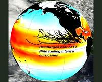 El Nino's 'remote control' on hurricanes in the Northeastern Pacific