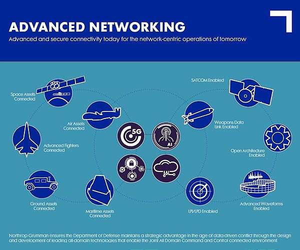 Northrop Grumman, AT&T and Fujitsu demonstrate 5G-powered capabilities to support Joint Force