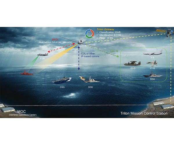 Multi aircraft and naval ships showcase interoperability