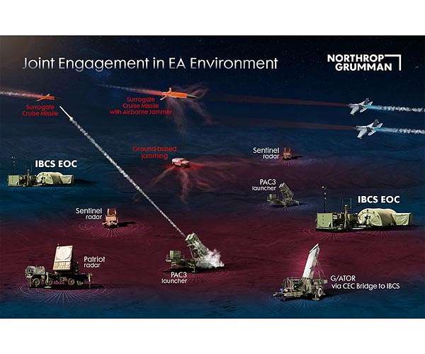 US Army IBCS flight test demonstrates joint engagement in electronic attack environment