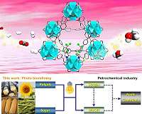Novel photocatalytic method converts biopolyols and sugars into methanol and syngas