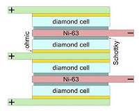 Prototype nuclear battery packs 10 times more power