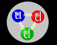 Research Overturns Accepted Notion Of Neutron's Electrical Properties