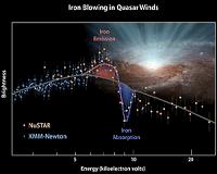 NASA, ESA Telescopes Give Shape to Furious Black Hole Winds