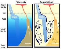 Twin studies provide first explanations for boundary within Earth's mantle