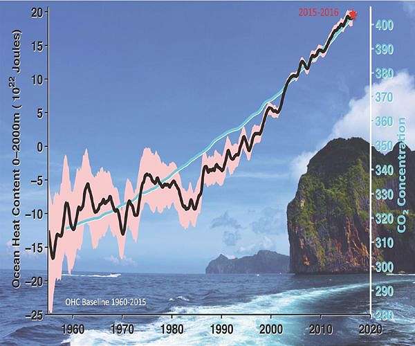 Study shows Great Barrier Reef at risk from record-breaking ocean heat