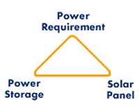 ICP Solar Contracts With Nissan For New OEM Solar Charger