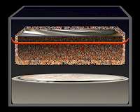 A new approach to rechargeable batteries