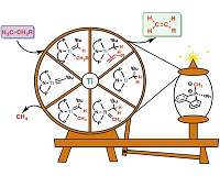 Cheap, energy-efficient and clean reaction to make chemical feedstock