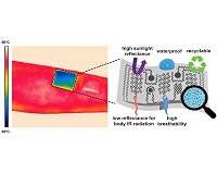 A wearable air conditioner without needing electricity