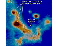 Magnetic field traces gas and dust swirling around supermassive black hole