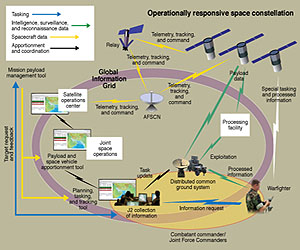 ATK Spacecraft Bus Contributes to Significant ORS-1 Milestone