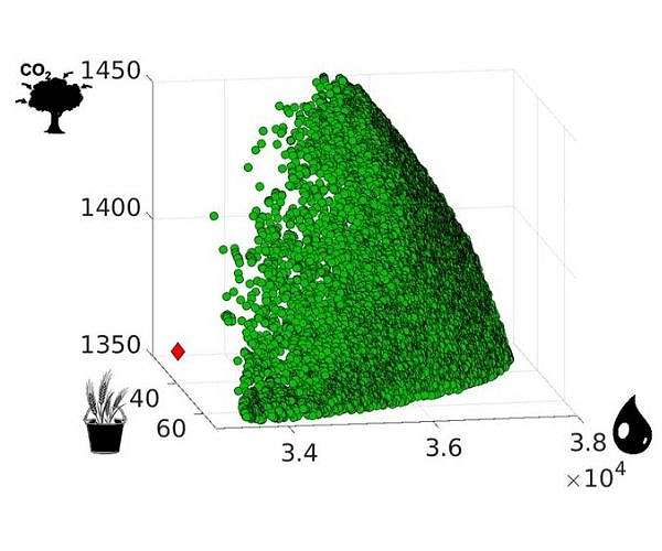Producing more food and storing more carbon