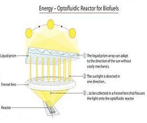 A guiding light for new directions in energy production