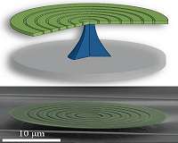 Researchers create practical and versatile microscopic optomechanical device