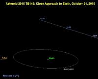 Halloween Asteroid a Treat for Radar Astronomers