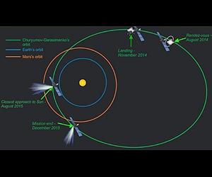 'Wake up' competition for Europe's sleepy comet-chaser